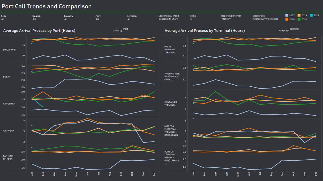 port-call-trends-and-comparision