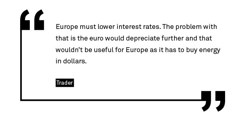 Europe must lower interest rates. The problem with that is the euro would depreciate further and that wouldn’t be useful for Europe as it has to buy energy in dollars.