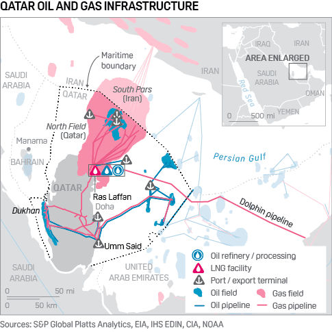 Qatar oil and gas infrastructure
