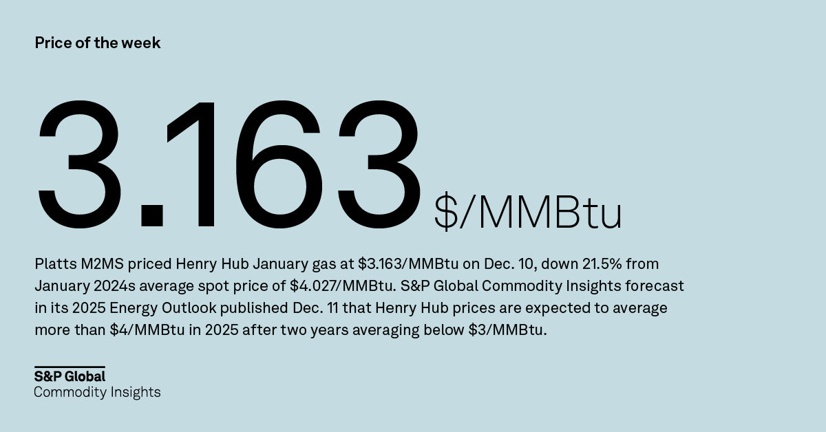 Energy Transition Highlights: Price of the Week