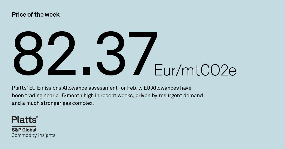 Energy Transition Highlights: Price of the Week