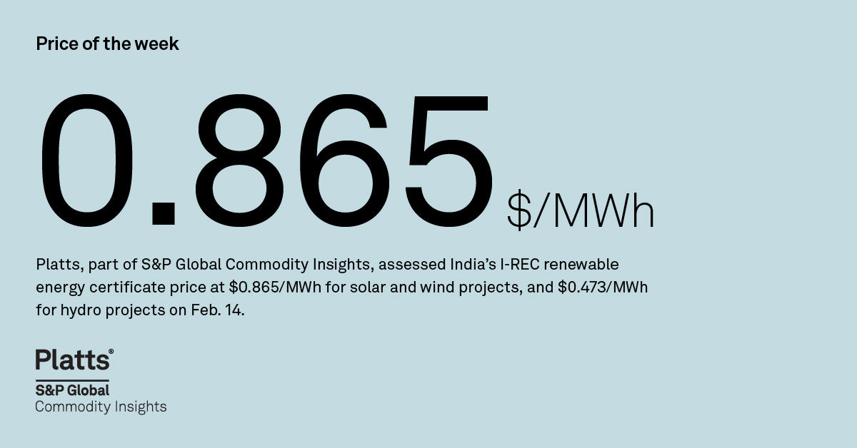 Energy Transition Highlights: Price of the Week