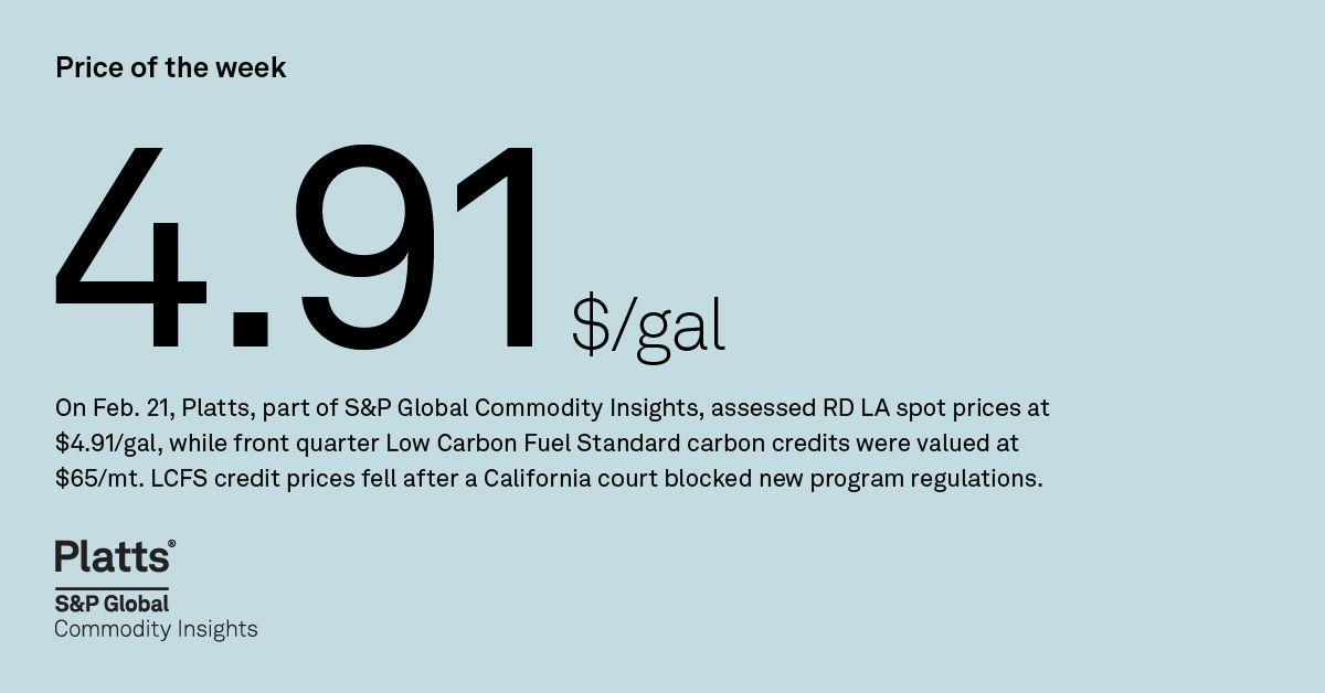 Energy Transition Highlights: Price of the Week