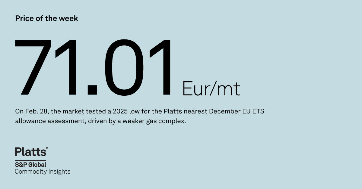 Energy Transition Highlights: Price of the Week