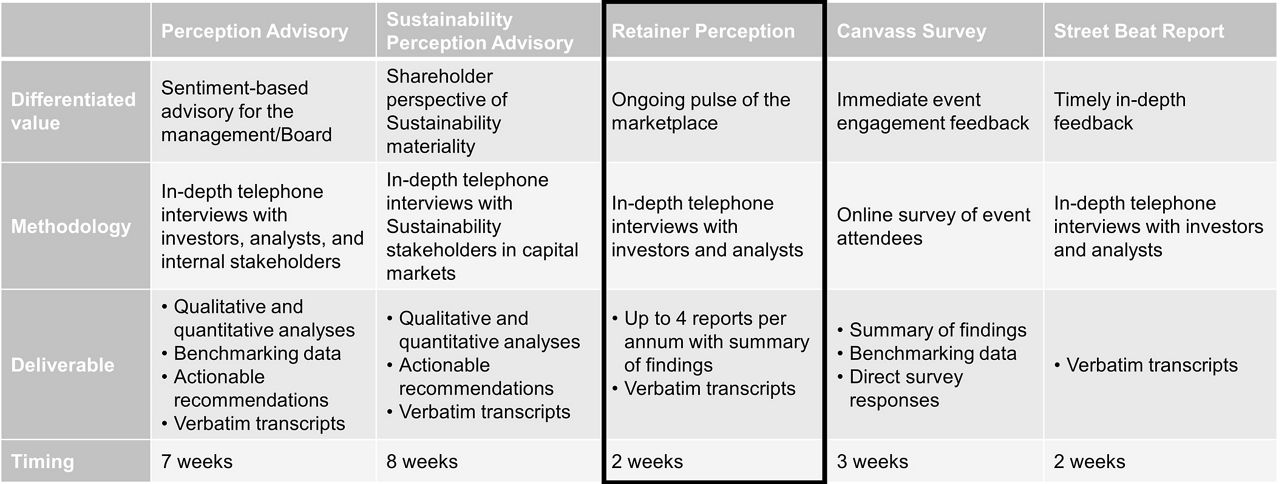 Retainer-Perception