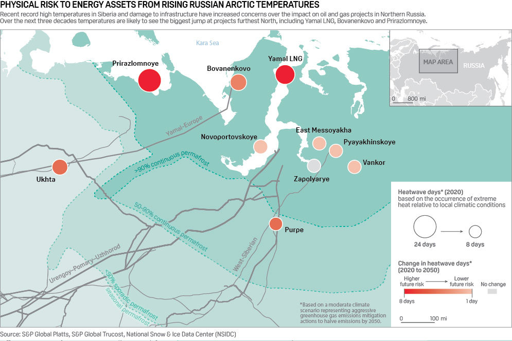 Russian oil gas project climate assessments