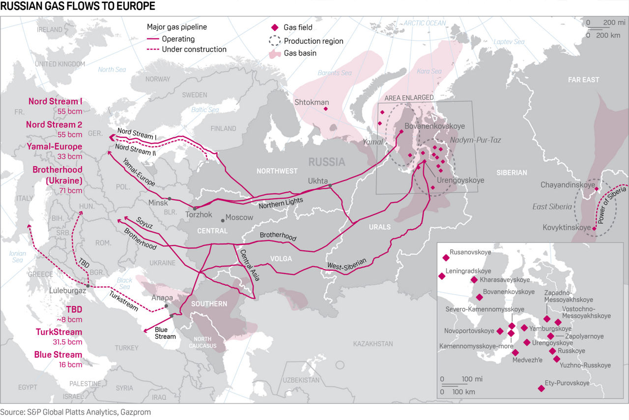 Russia gas infrastructure