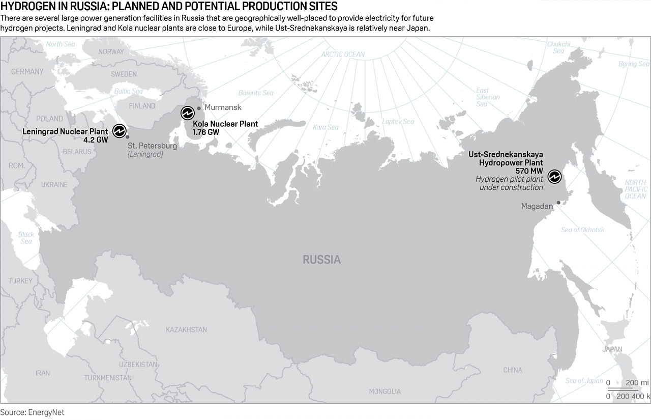 Russia hydrogen potential