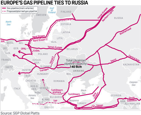 Europe's gas pipeline ties to Russia