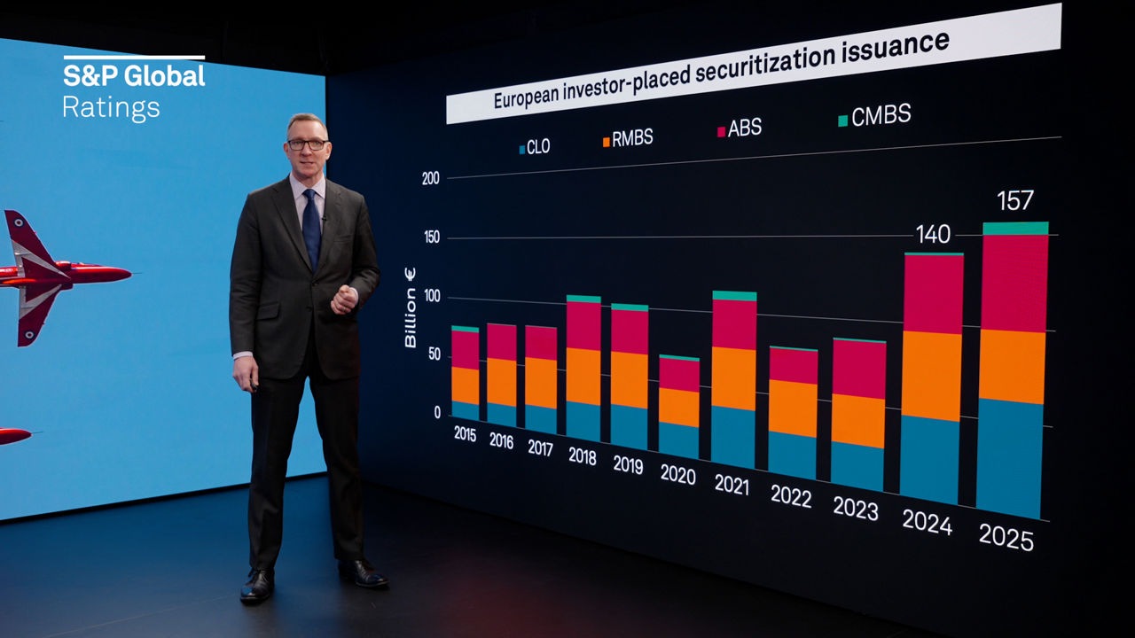 European Structured Finance Outlook 2026