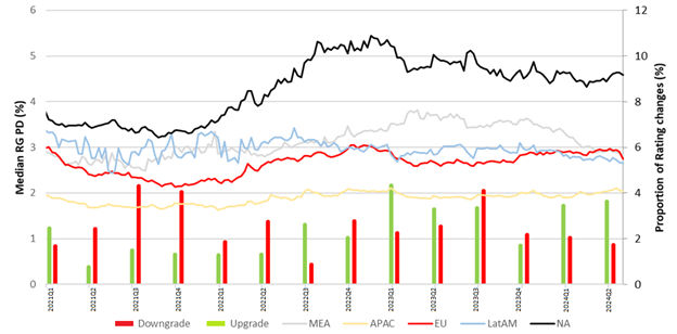 Sector Risk - TMT