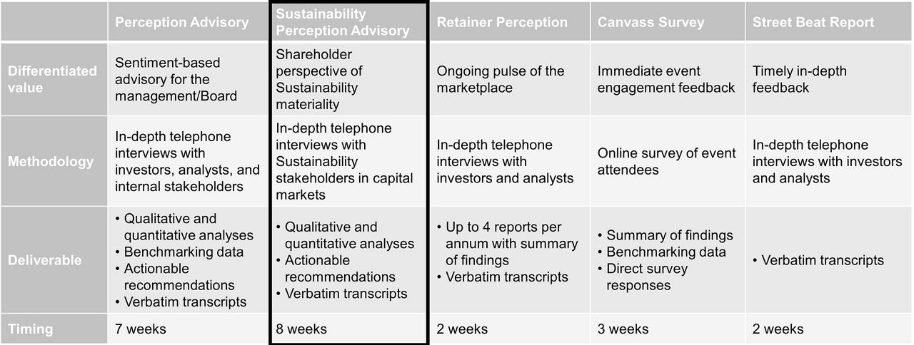 Sustainability-perception-advisory