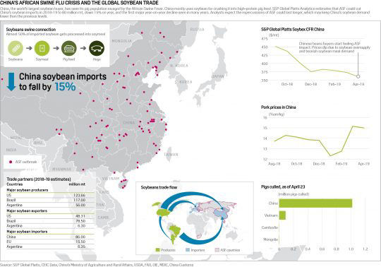 Infographic showing commodity price impacts of Asian swine flu