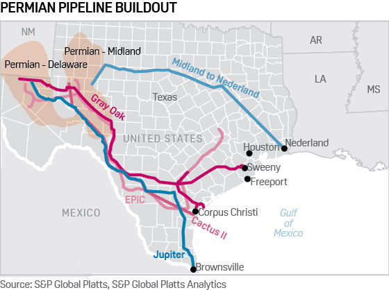 Permian crude oil pipeline buildout 2019