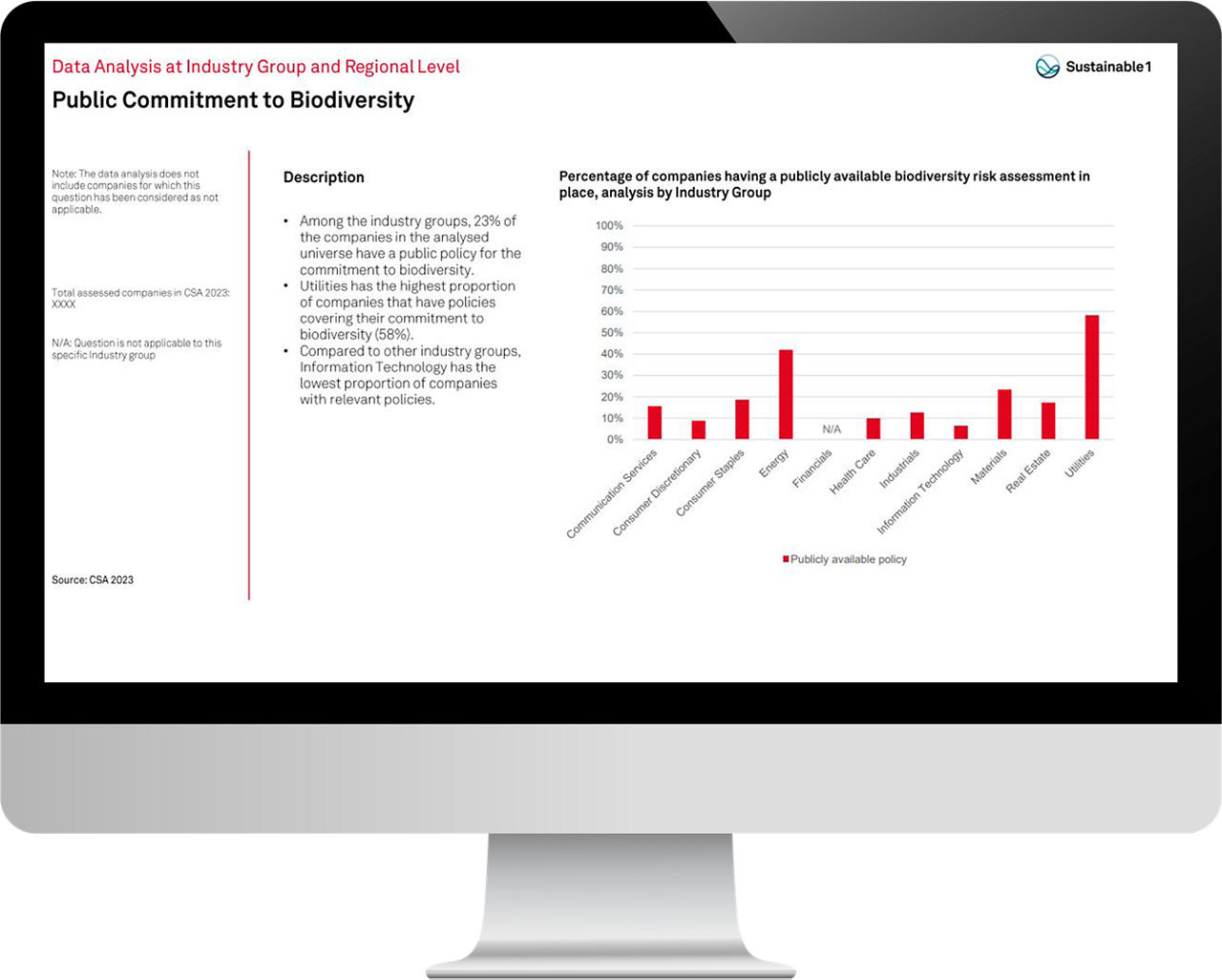 Biodiversity Commitment in the Corporate Sustainability Assessment