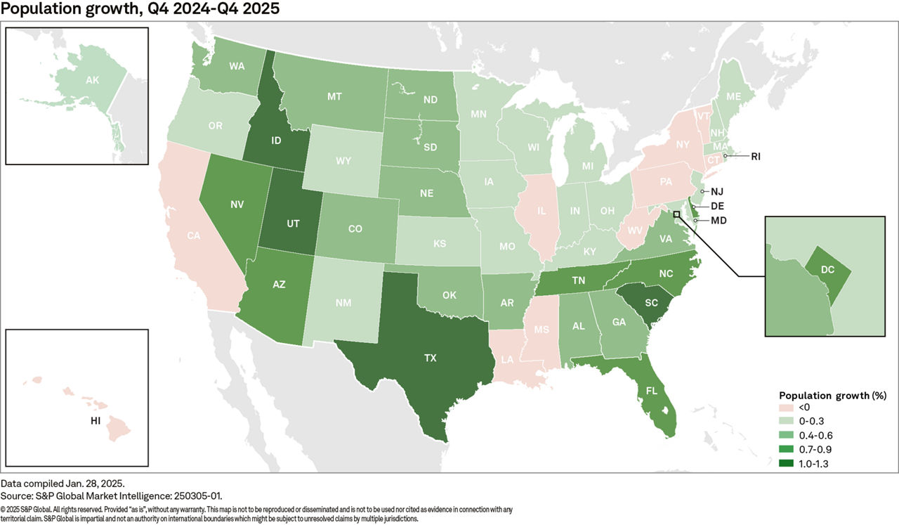 US population growth, Q4 2024-Q4 2025