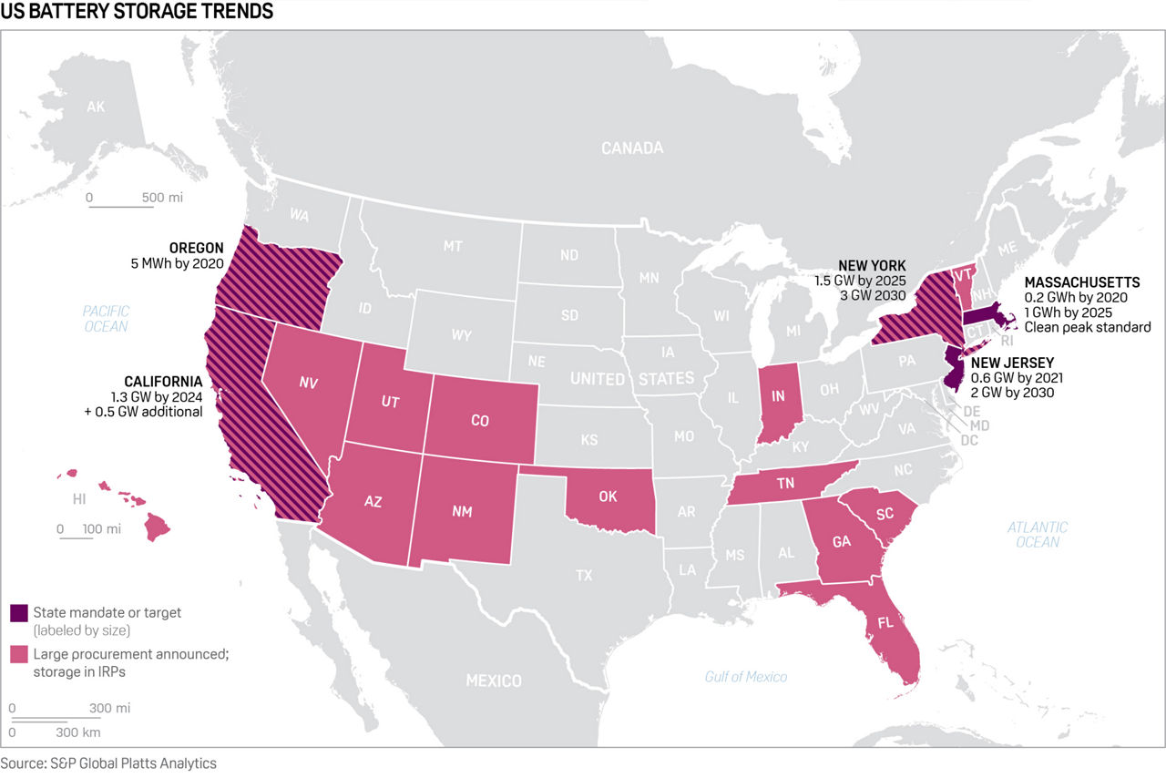 US battery storage targets and procurement