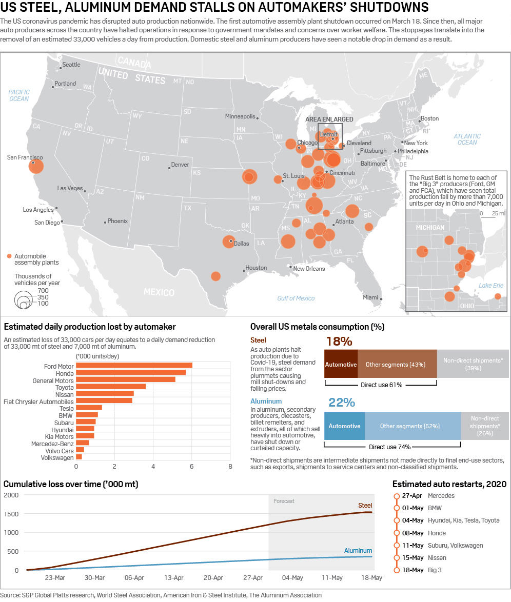 US auto shutdowns steel aluminum infographic