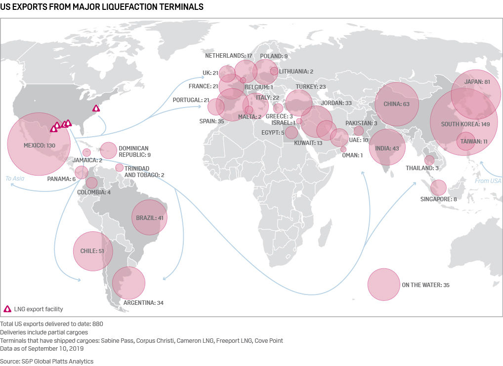 Global exports from major US liquefaction terminals