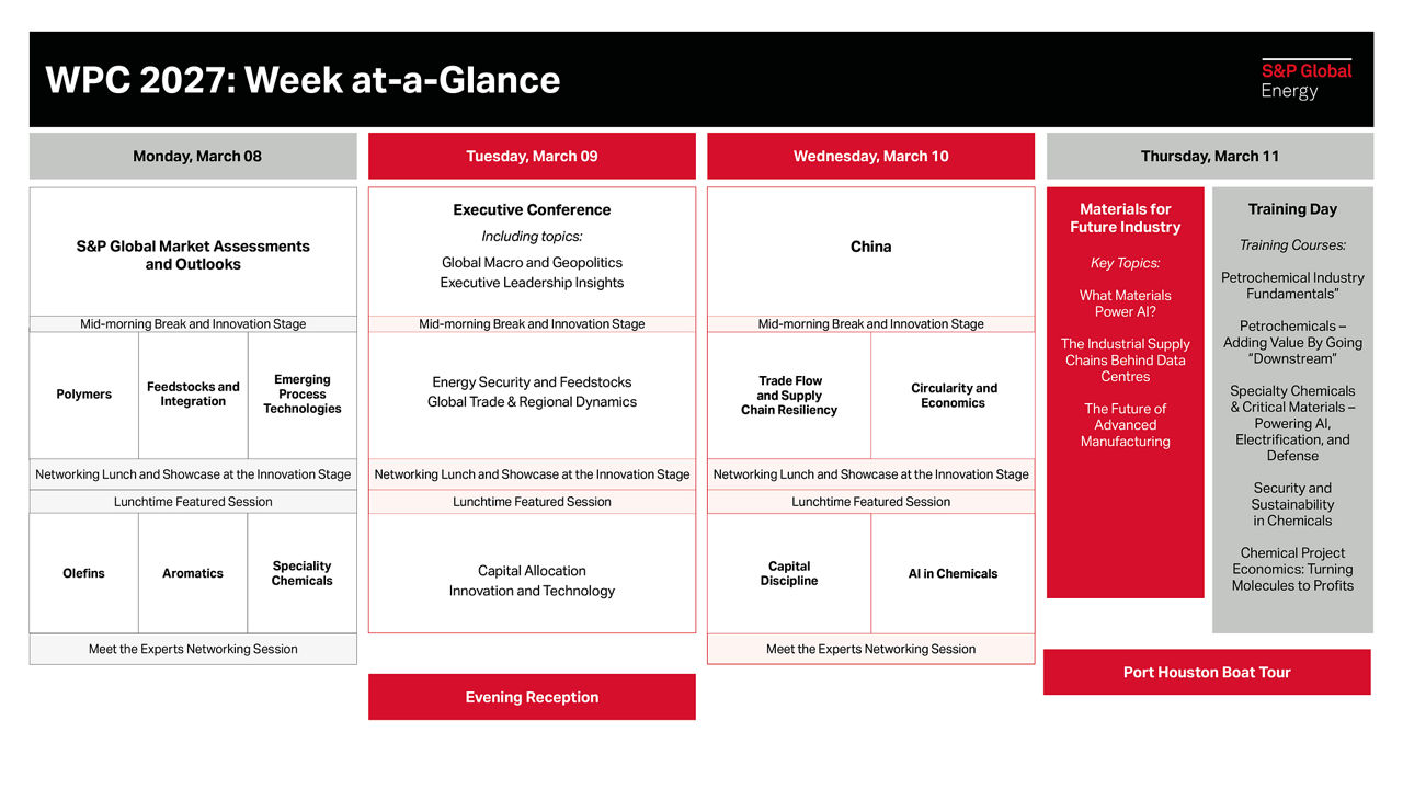 wpc-at-a-glance