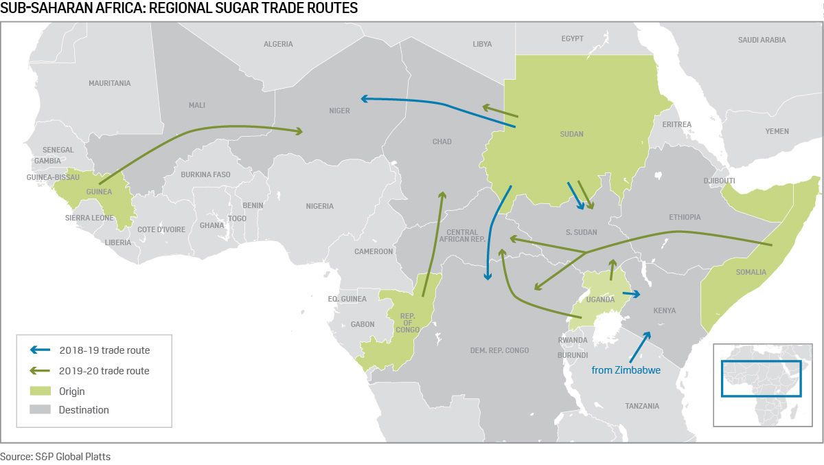 Africa sugar trade flows map