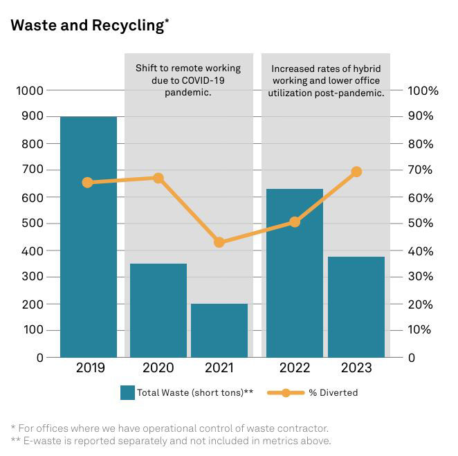 Waste-and-recycling-chart