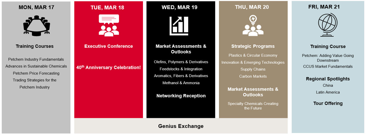 wpc-week-at-a-glance