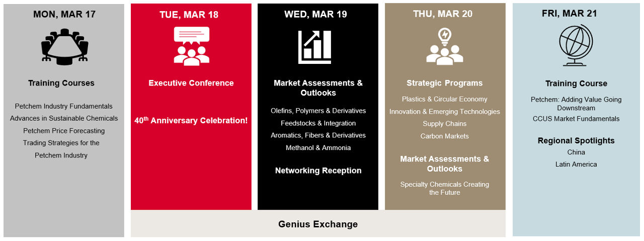 wpc-week-at-a-glance