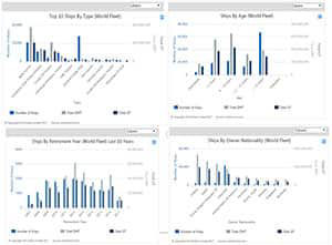 World Fleet Analysis