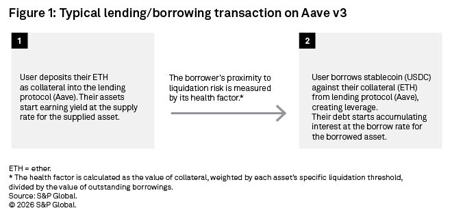 aave figure 1