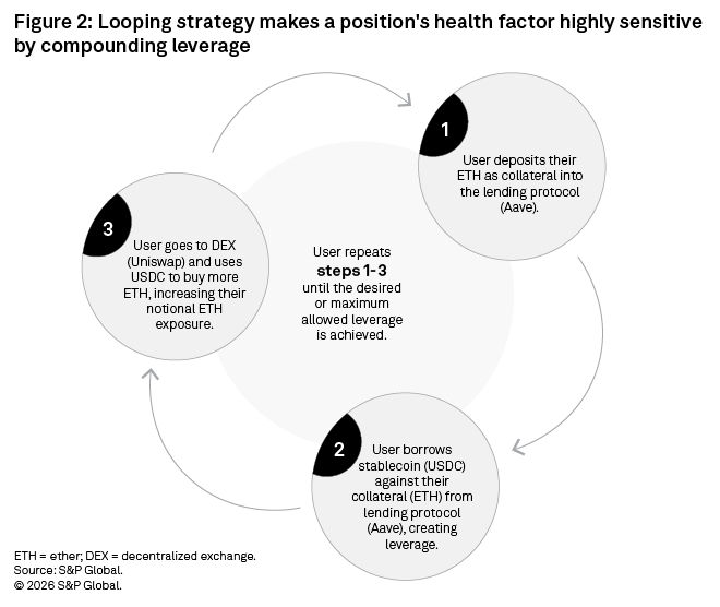 aave figure 2