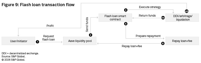 aave figure 9