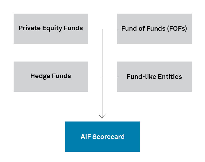 aif-scorecard-s-business-applications