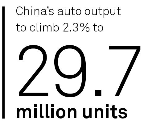 China's auto output to climb