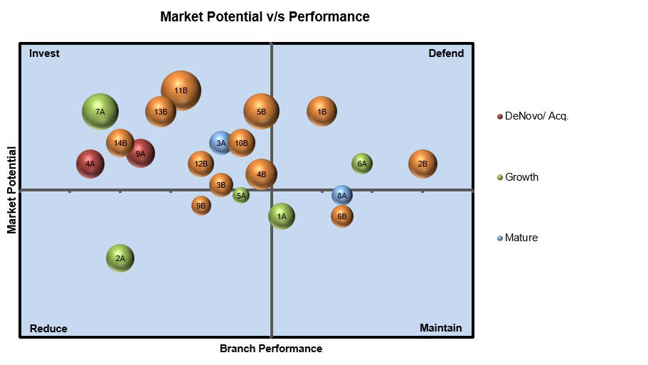 benchmark-performance