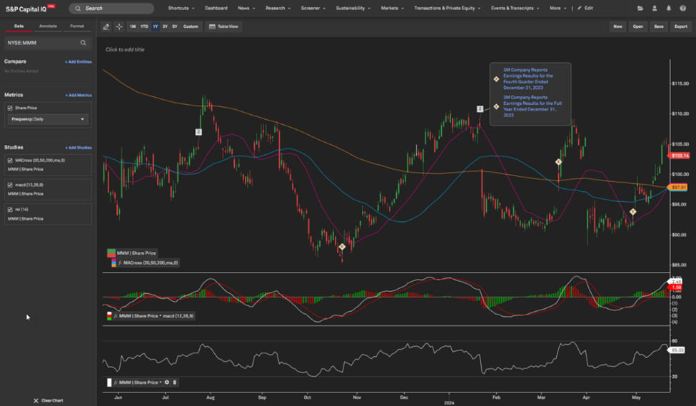 Chart Builder