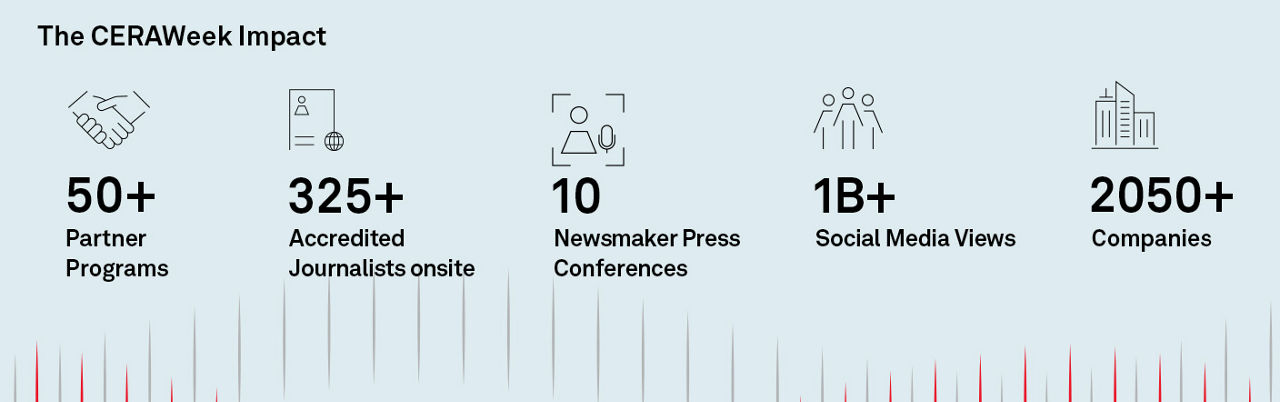 ceraweek-impact