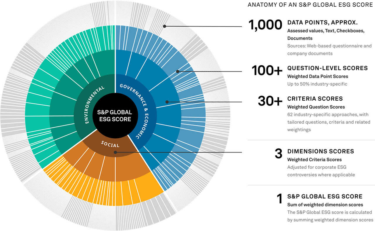 chart-anatomy-sp-esg-score