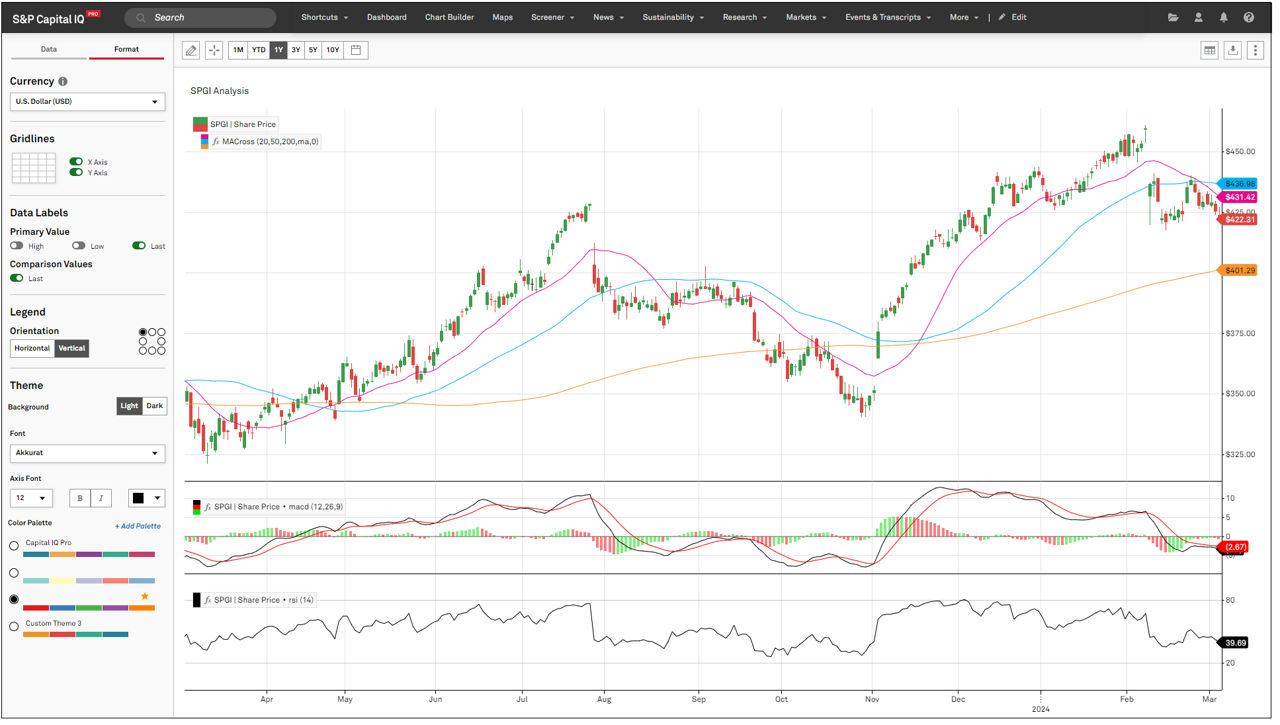 Chart Builder