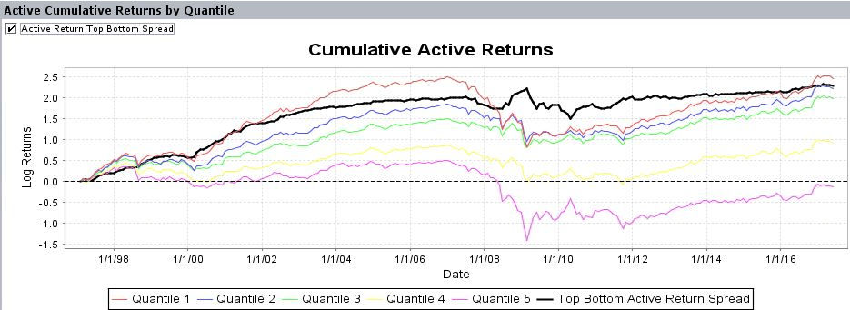 Backtesting & Alpha Research