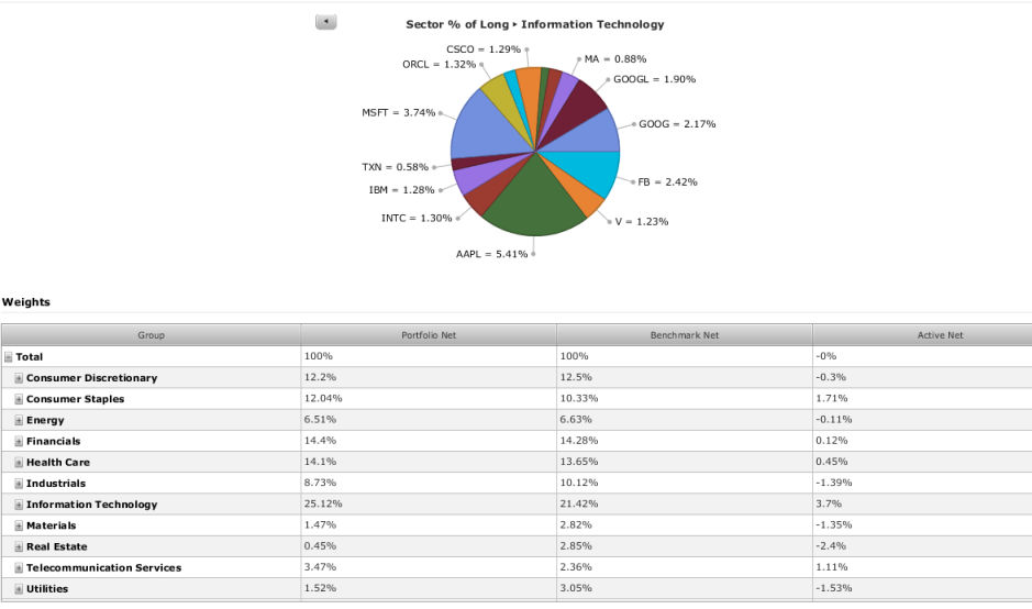 Portfolio Attribution