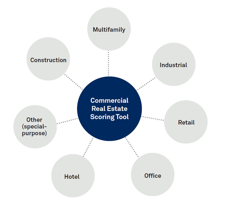 commercial-real-estate-scorecard-coverage