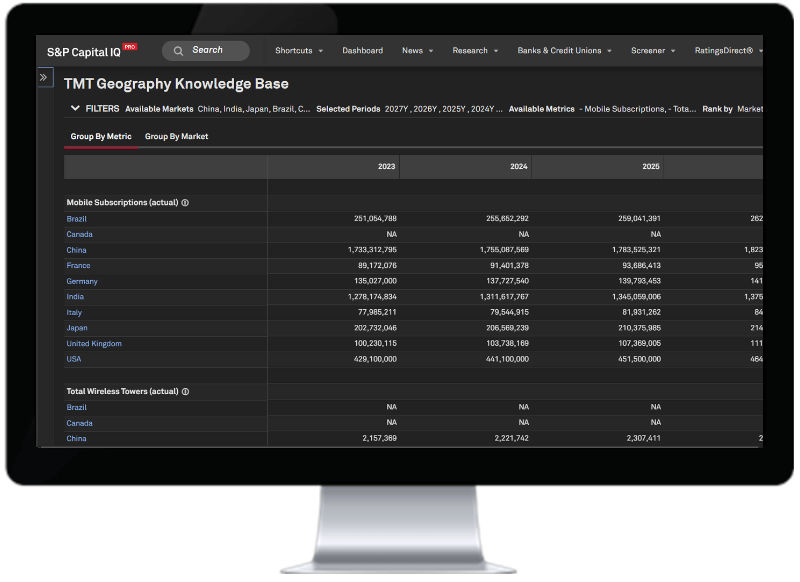 compare-tmt-industry-metrics