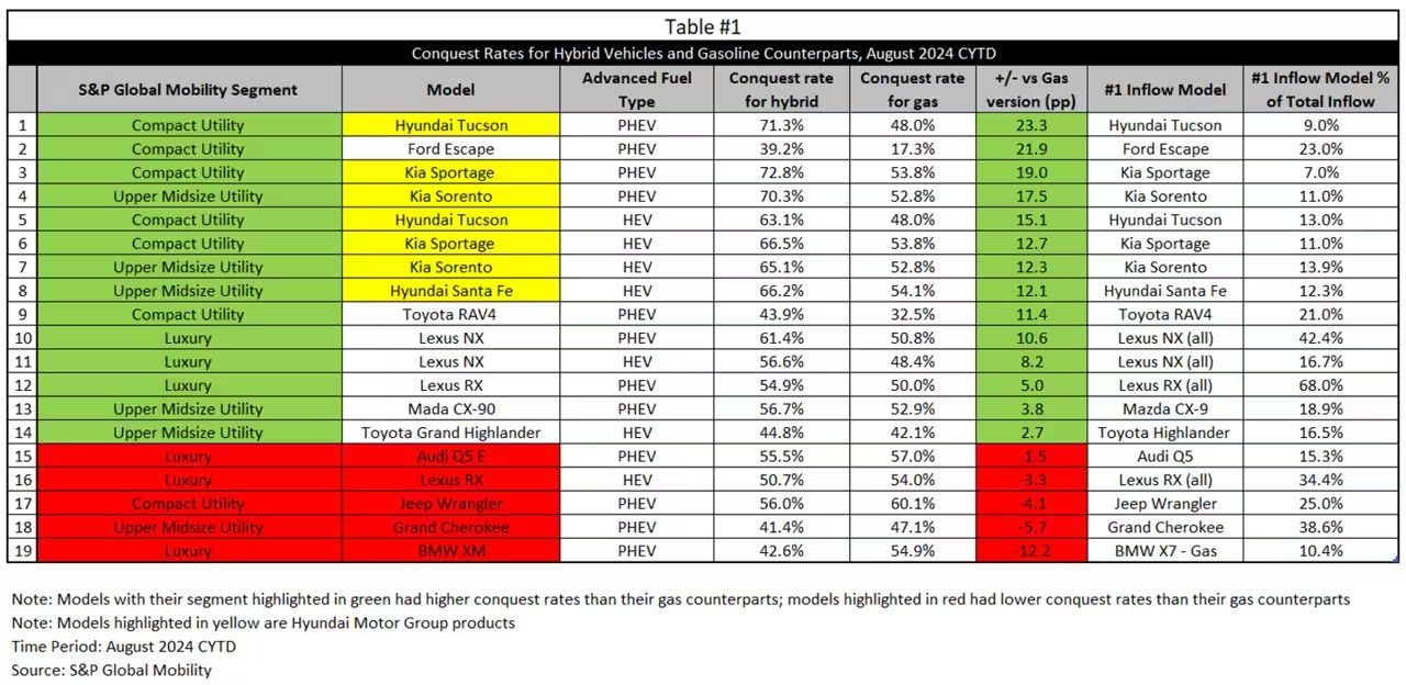 Table 1