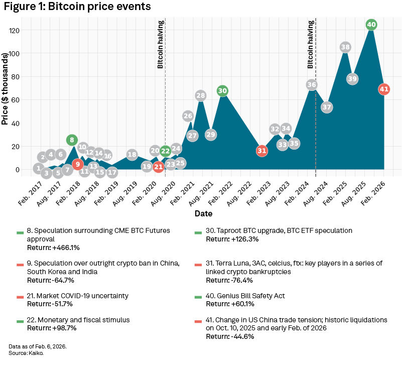 Fig_1_BitcoinPriceEvents_LG_3