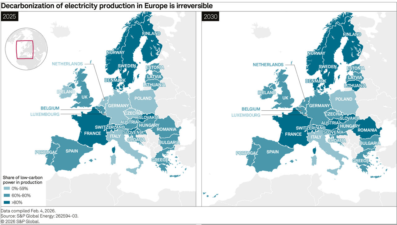 Decarbonization of electricity production in Europe is irreversible
