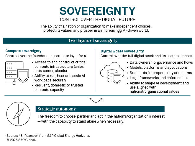  Figure: Defining sovereignty