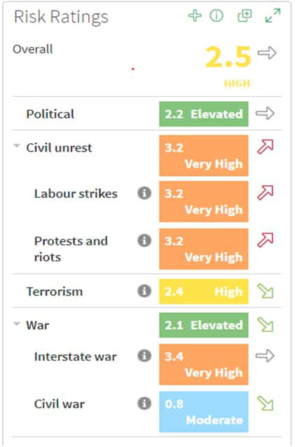 Risks and Scores