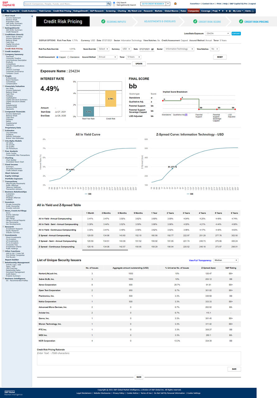 The complete CRP pricing dashboard includes transparency information.