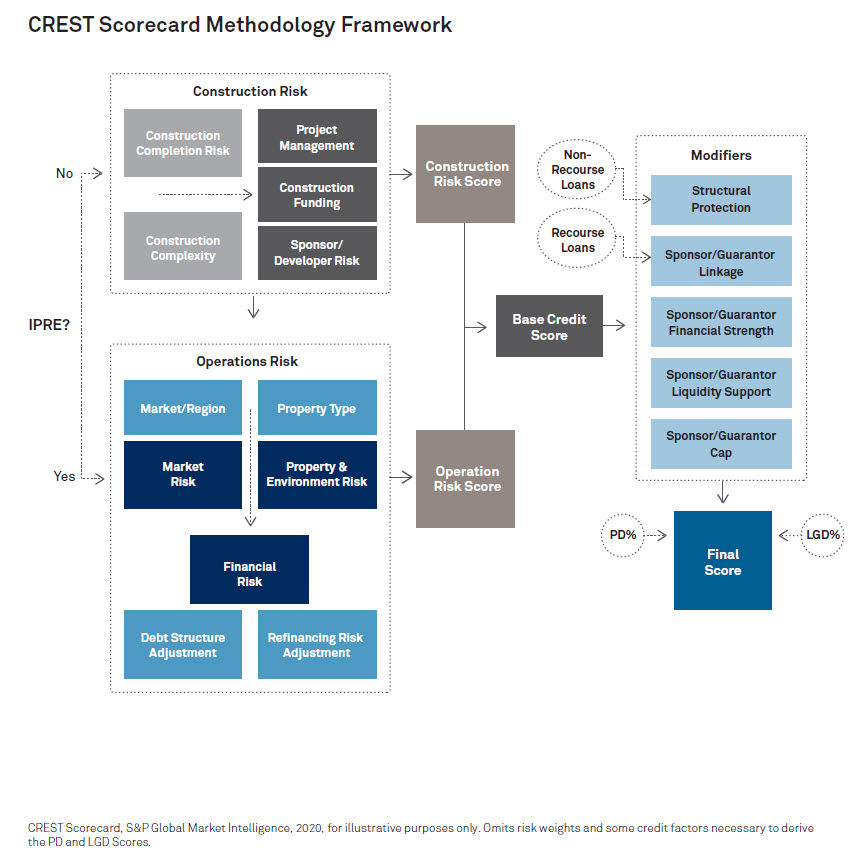 crest-scorecard-methodology-framework